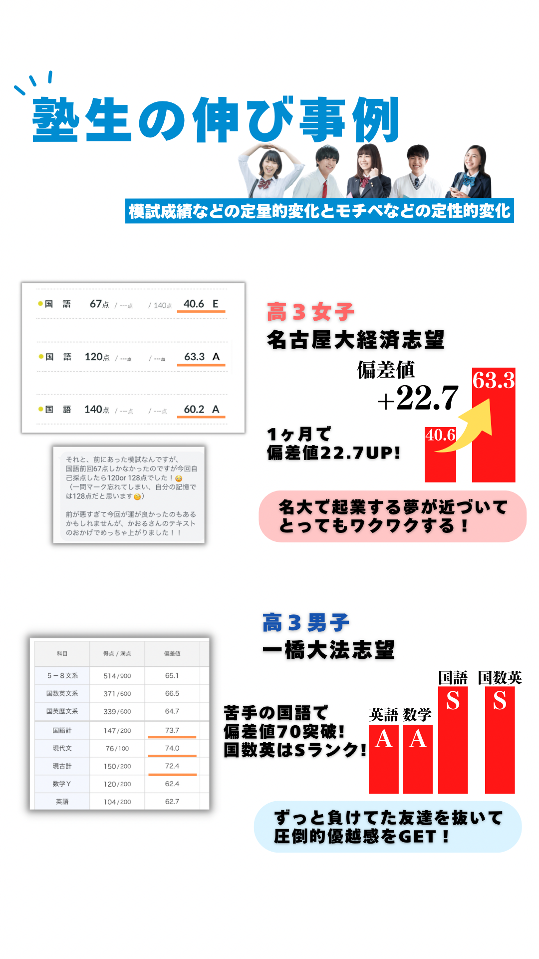 塾生の伸び事例・模試の成果 1ページ目
