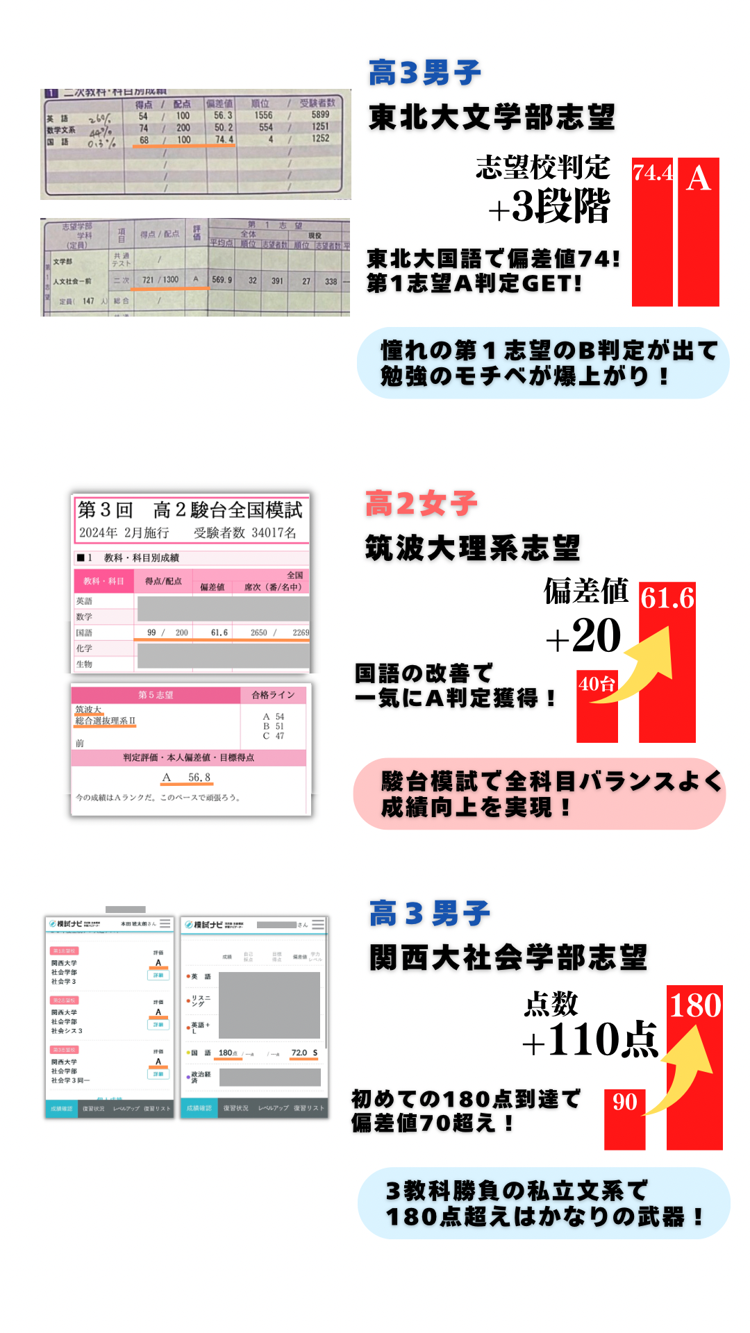塾生の伸び事例・模試の成果 2ページ目
