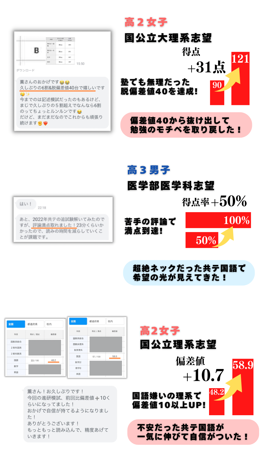 塾生の伸び事例・模試の成果 4ページ目