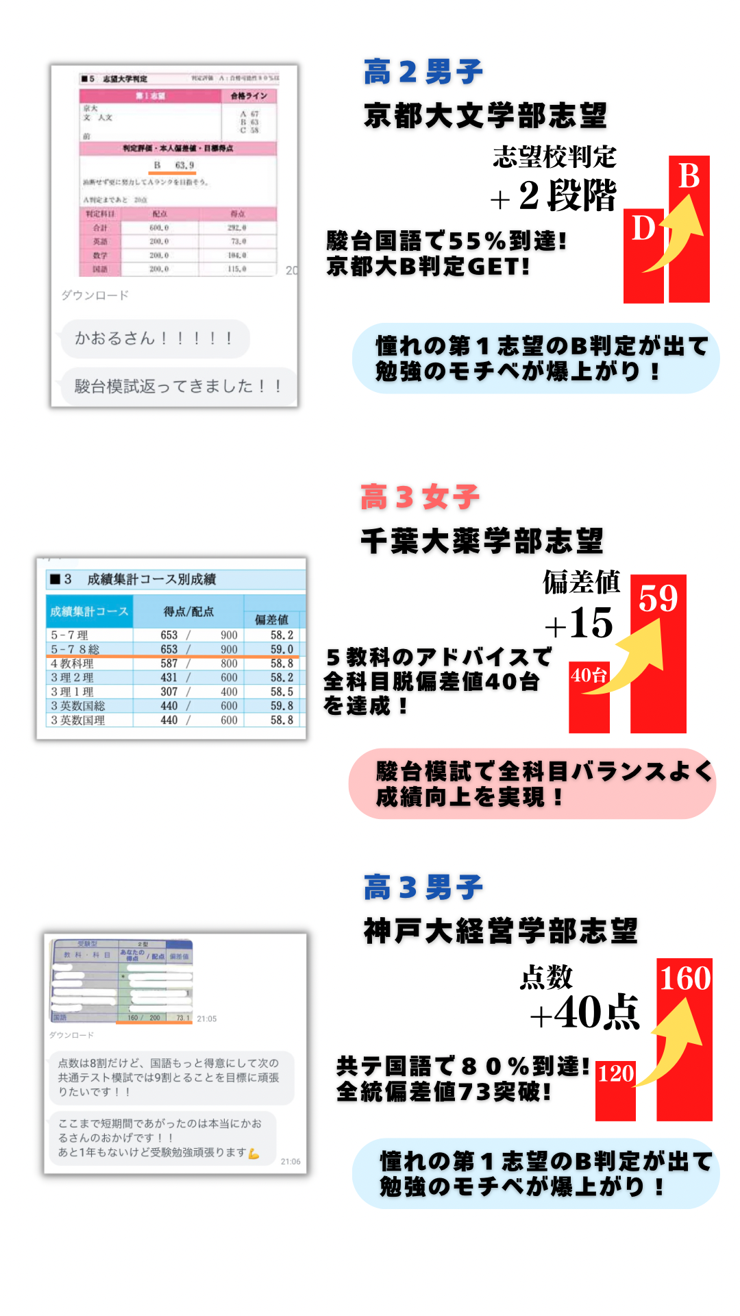 塾生の伸び事例・模試の成果 5ページ目