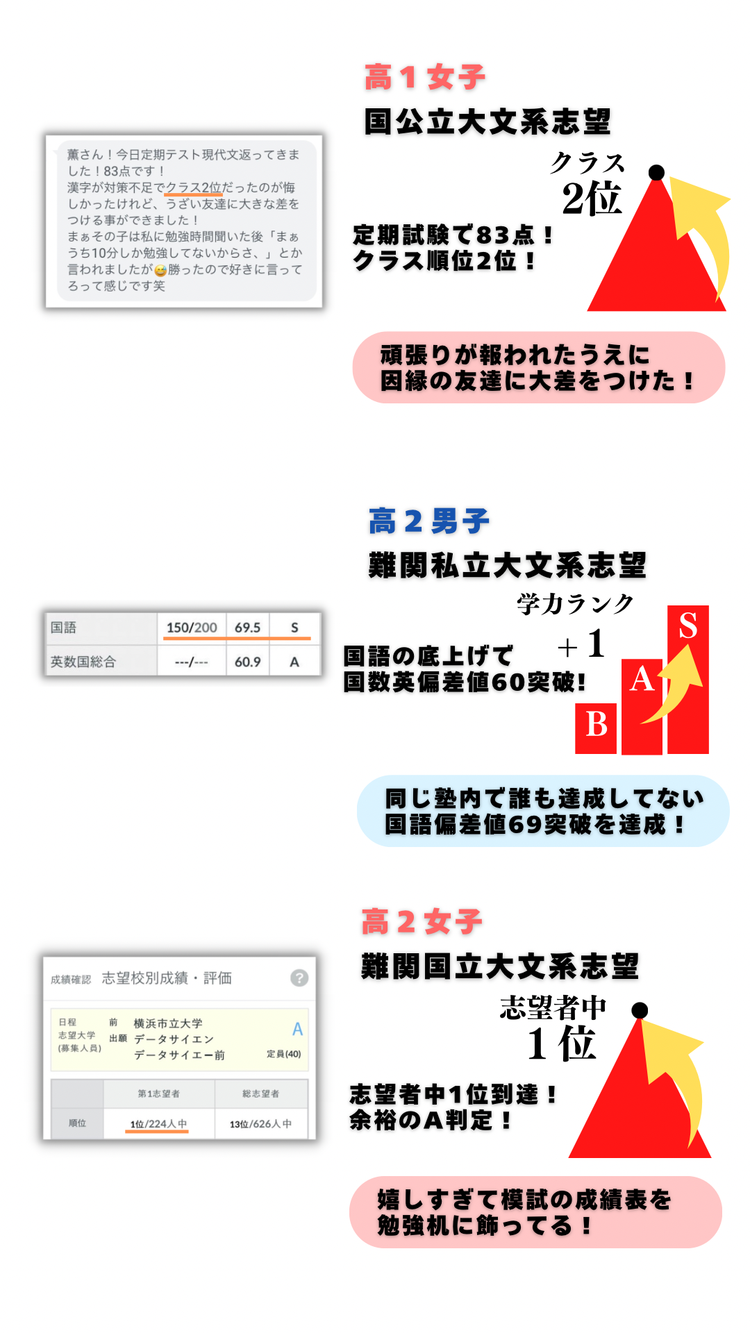 塾生の伸び事例・模試の成果 6ページ目