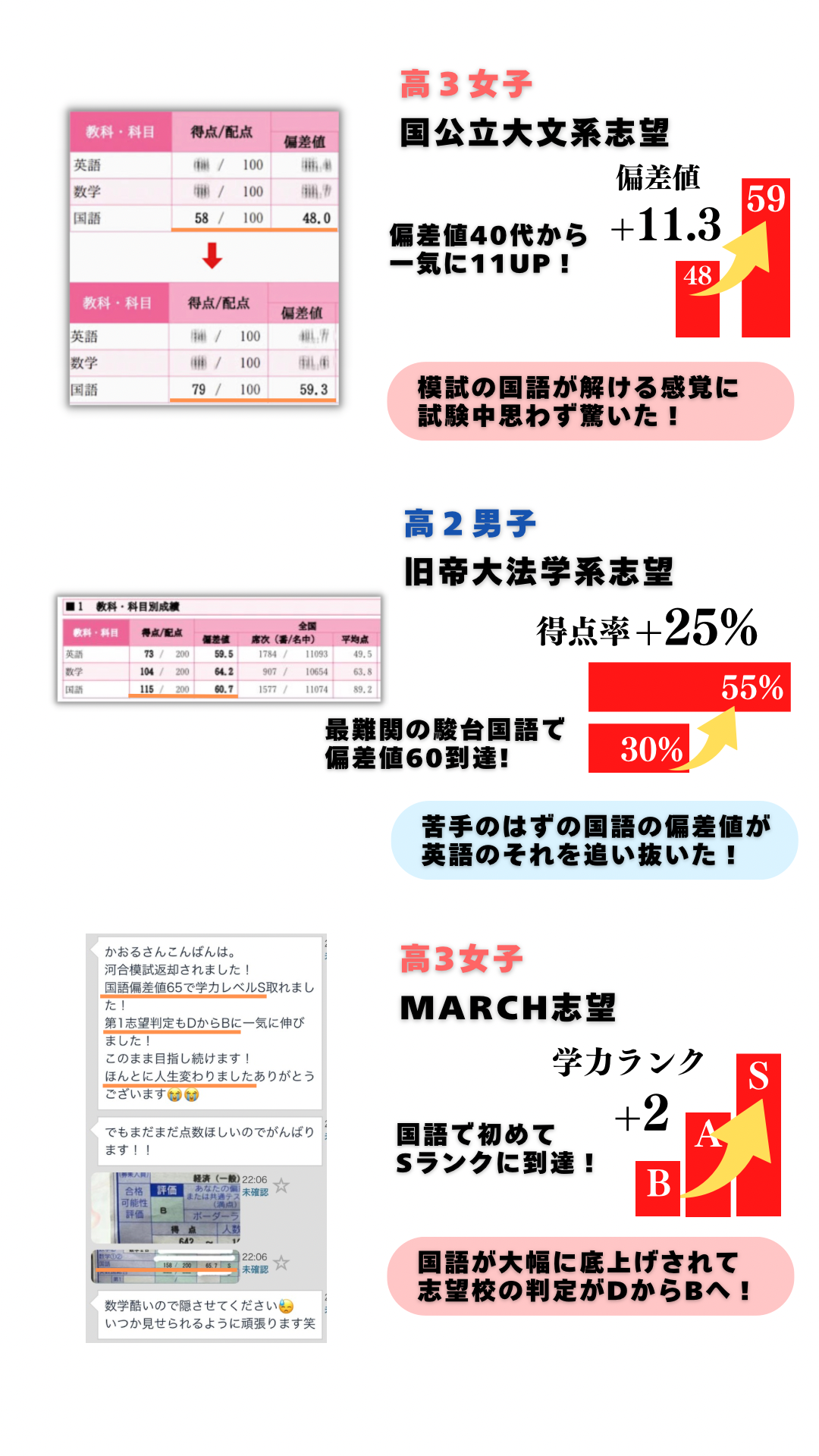 塾生の伸び事例・模試の成果 7ページ目